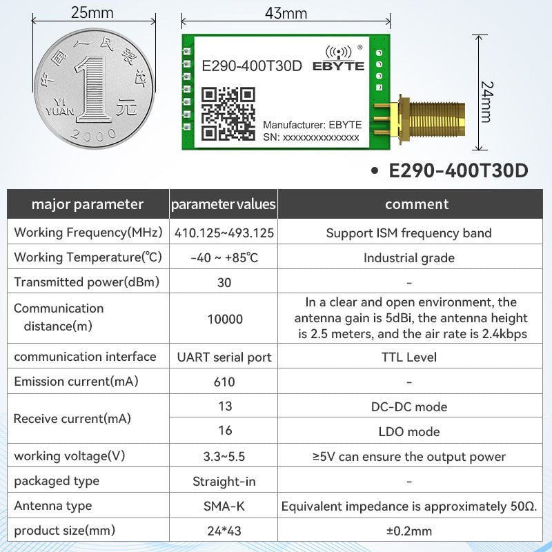 Ebyte E290 - 400T20D/30D TTL 433MHz AN3060 RF Chip 5/10km 20/30dBm ChirpIoT Spread Spectrum Module Wireless Serial Port Module - IOT Module Shop Manufacturer Factory