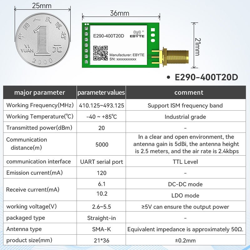Ebyte E290 - 400T20D/30D TTL 433MHz AN3060 RF Chip 5/10km 20/30dBm ChirpIoT Spread Spectrum Module Wireless Serial Port Module - IOT Module Shop Manufacturer Factory