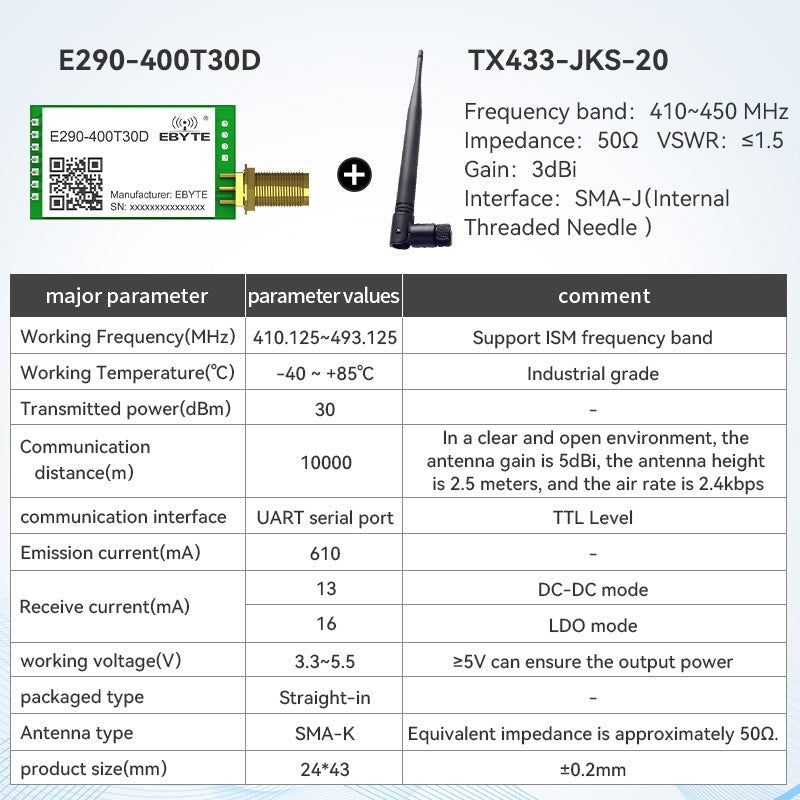 Ebyte E290 - 400T20D/30D TTL 433MHz AN3060 RF Chip 5/10km 20/30dBm ChirpIoT Spread Spectrum Module Wireless Serial Port Module - IOT Module Shop Manufacturer Factory
