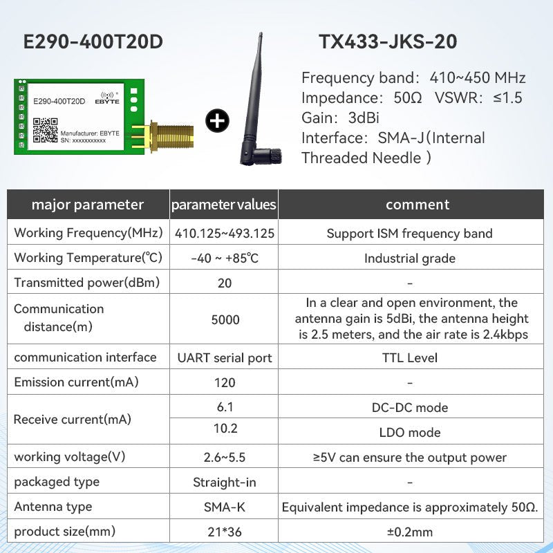 Ebyte E290 - 400T20D/30D TTL 433MHz AN3060 RF Chip 5/10km 20/30dBm ChirpIoT Spread Spectrum Module Wireless Serial Port Module - IOT Module Shop Manufacturer Factory