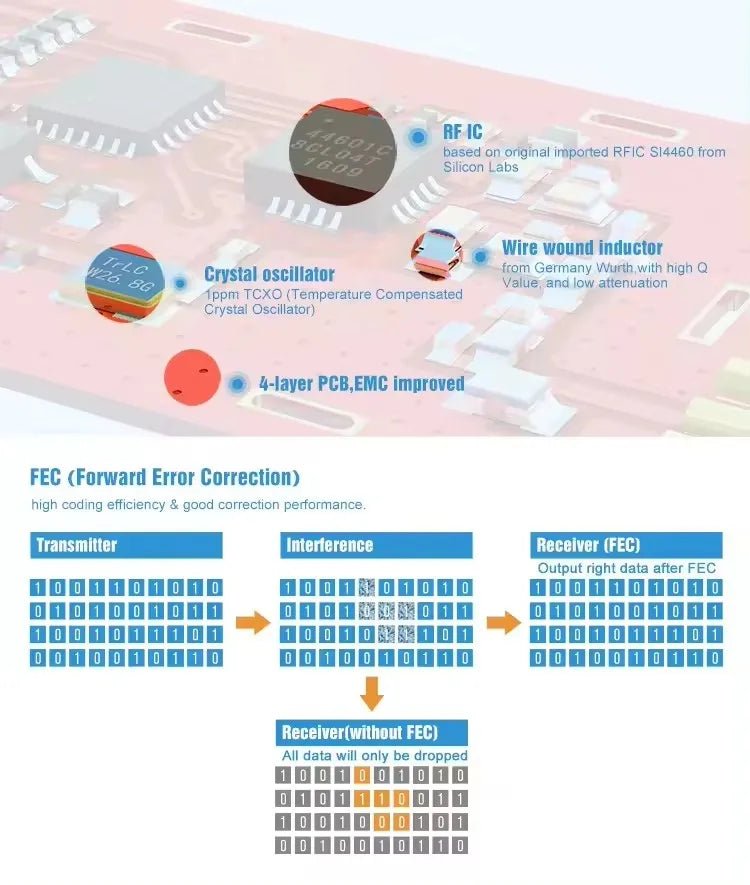 Ebyte E30 - 433T20DSI4463 UART 3Km Range 433MHz 20dBm DIP CE RoHs FCC LoRa Wireless Transmitter RF Module - IOT Module Shop Manufacturer Factory