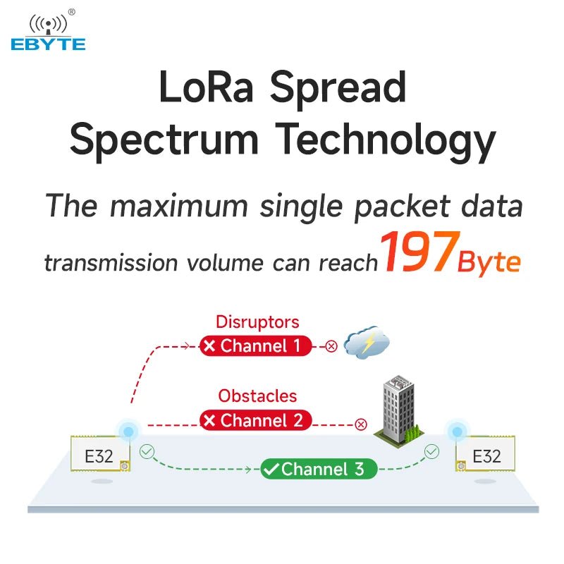 Ebyte E32 - 400T20S - V2.0 Low power consumption LoRa Spread Spectrum Technology 20dBm 433MHz LORA data transmission wireless module - IOT Module Shop Manufacturer Factory