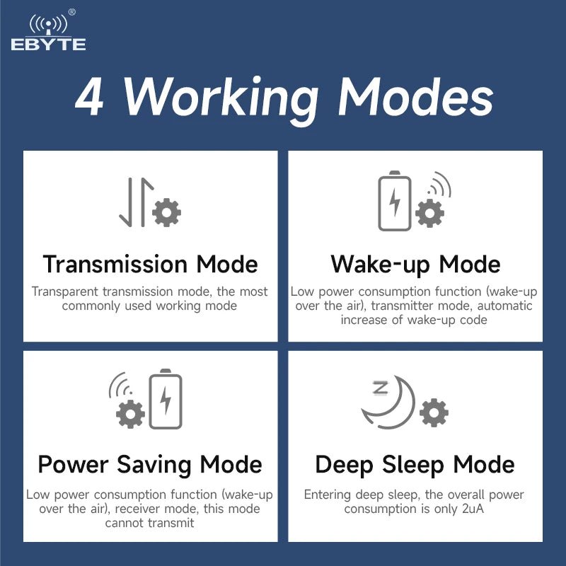 Ebyte E32 - 400T20S - V2.0 Low power consumption LoRa Spread Spectrum Technology 20dBm 433MHz LORA data transmission wireless module - IOT Module Shop Manufacturer Factory
