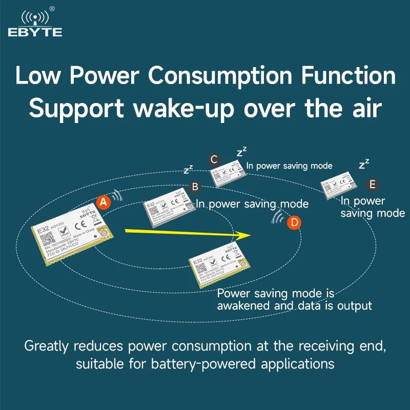 Ebyte E32 - 400T20S - V2.0 Low power consumption LoRa Spread Spectrum Technology 20dBm 433MHz LORA data transmission wireless module - IOT Module Shop Manufacturer Factory