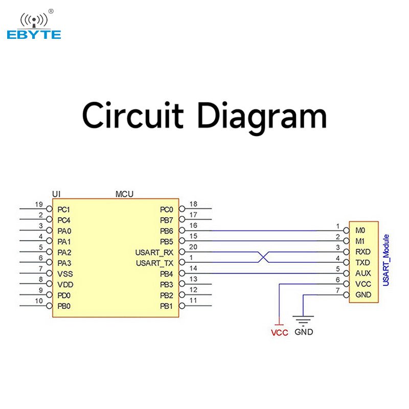 Ebyte E32 - 900T20S - V8 SX1276 LoRa Wireless Module 100mW 868/915MHz Support Air - Wake up SMD Long Range Wireless Module Date Transceiver - IOT Module Shop Manufacturer Factory