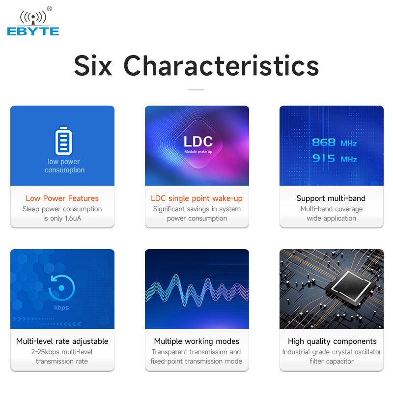 Ebyte Module For 5ghz EBYTE E330 UART Module 433/868/915MHz | FSK 13dBm 2.5km Low Power ...