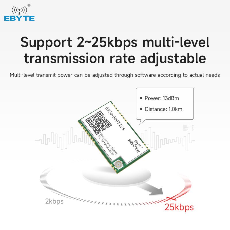 Ebyte Module For 5ghz EBYTE E330 UART Module 433/868/915MHz | FSK 13dBm 2.5km Low Power ...