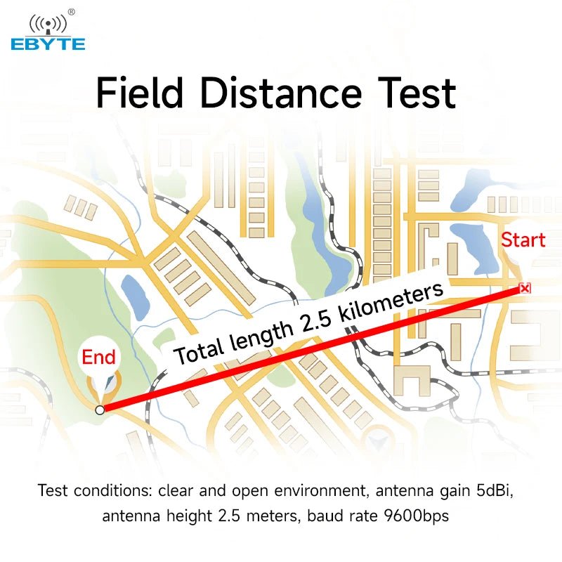 Ebyte E34 - 2G4H20SX 20dBm TTL level out 2.5km Half - duplex Automatic frequency hopping 2.4GHz Wireless data transmission module - IOT Module Shop Manufacturer Factory