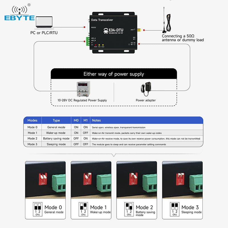 Ebyte E34-DTU(2G4D20) 2km DTU full duplex wirelesRS232 RS485 ...