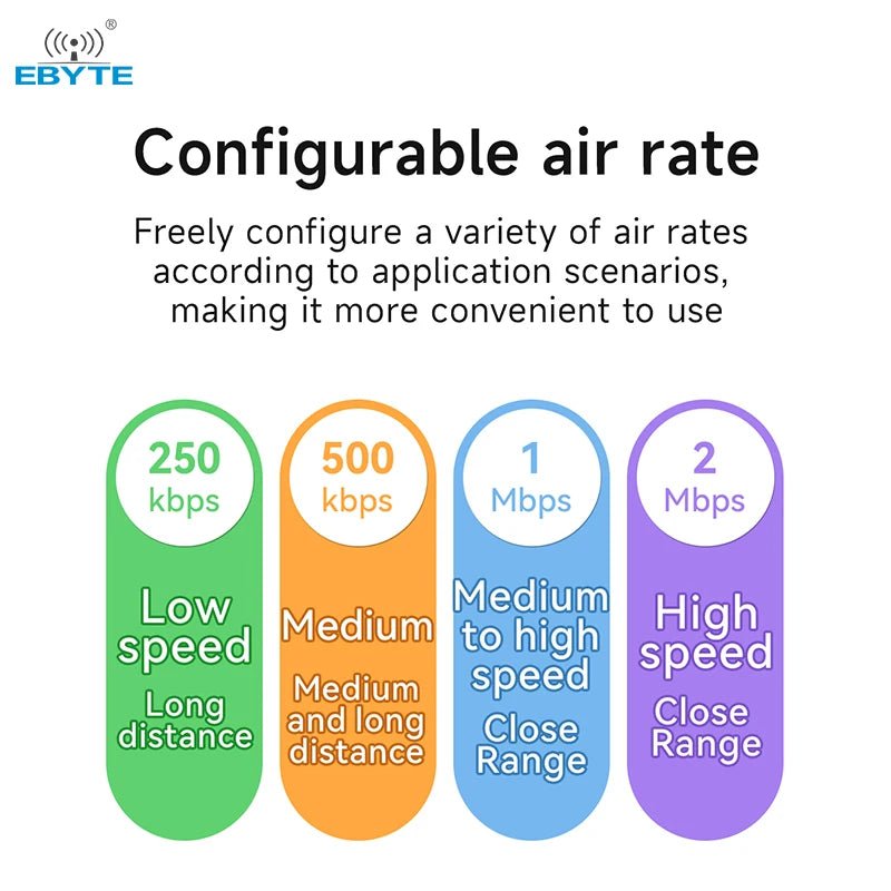 Ebyte E35 - 2G4T10S - TB UART interface Low power consumption 2.4GHz Wireless transparent transmission module development board - IOT Module Shop Manufacturer Factory