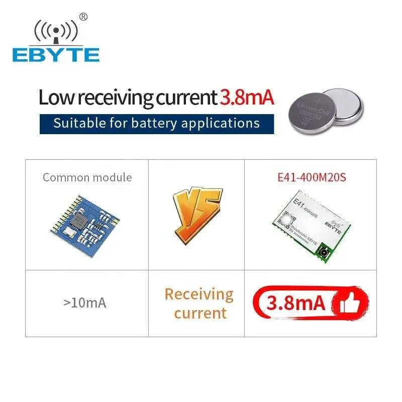 Ebyte E41 - 400M20S Cost - Effective 20dBm spi interface 433mhz Wireless Module Long Range Rf Transceiver - IOT Module Shop Manufacturer Factory