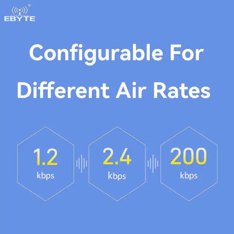 Ebyte E49 - 400T30S cost - effective GFSK modulation Low power consumption Rf SMD wireless module - IOT Module Shop Manufacturer Factory