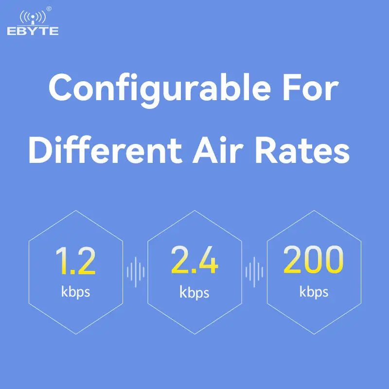 Ebyte E49 - 900T20D Small size Low power consumption GFSK modulation 20dBm 2.5km Rf Plug - in wireless module - IOT Module Shop Manufacturer Factory