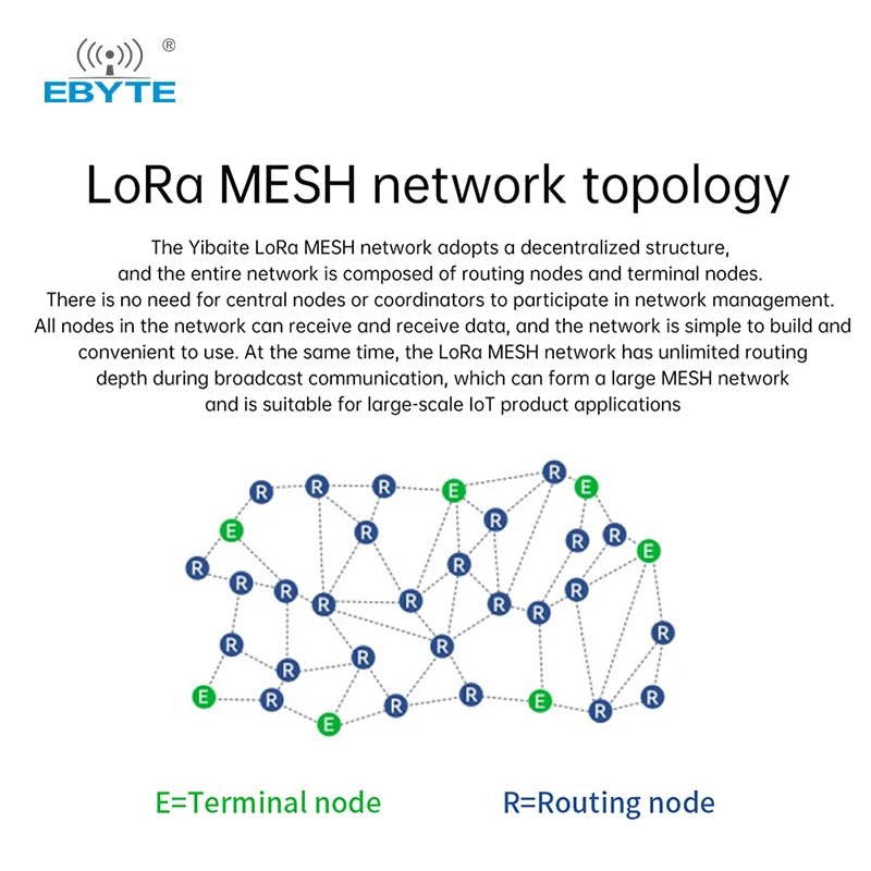 Ebyte E52 - 400NW22S LoRa MESH networking 433.125MHz spread spectrum Wireless serial port UART Self - routing network self - healing - IOT Module Shop Manufacturer Factory
