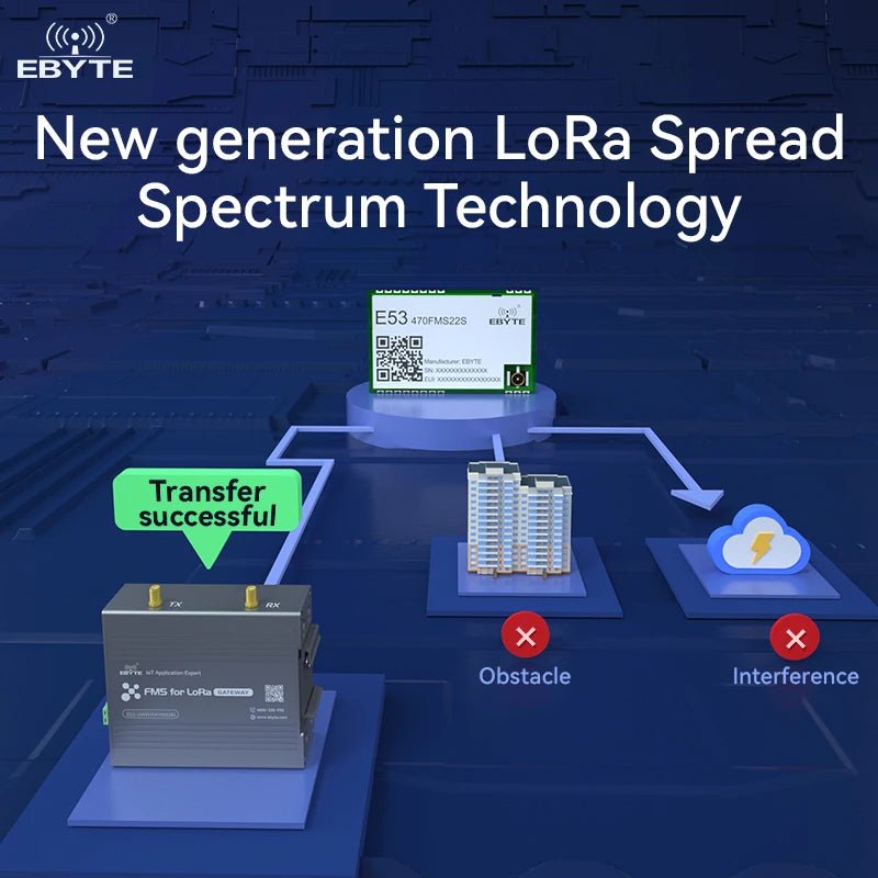 EBYTE E53 - 470FMS22S 3km UART Wireless Transceiver 470MHz Transparent Transmission Star Network Ad Hoc LoRaWAN Wireless Module - IOT Module Shop Manufacturer Factory