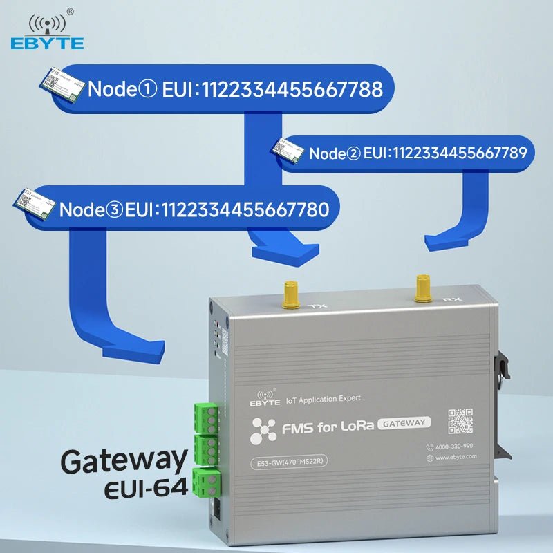 EBYTE E53 - 470FMS22S 3km UART Wireless Transceiver 470MHz Transparent Transmission Star Network Ad Hoc LoRaWAN Wireless Module - IOT Module Shop Manufacturer Factory