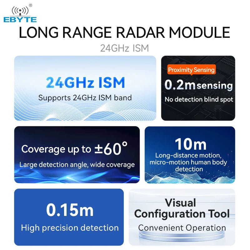 Ebyte E54 - 24LD12A mmwave sensor 12dBm Global frequency band Micro - motion millimeter 24GHz Millimeter Wave Radar Wireless Module - IOT Module Shop Manufacturer Factory