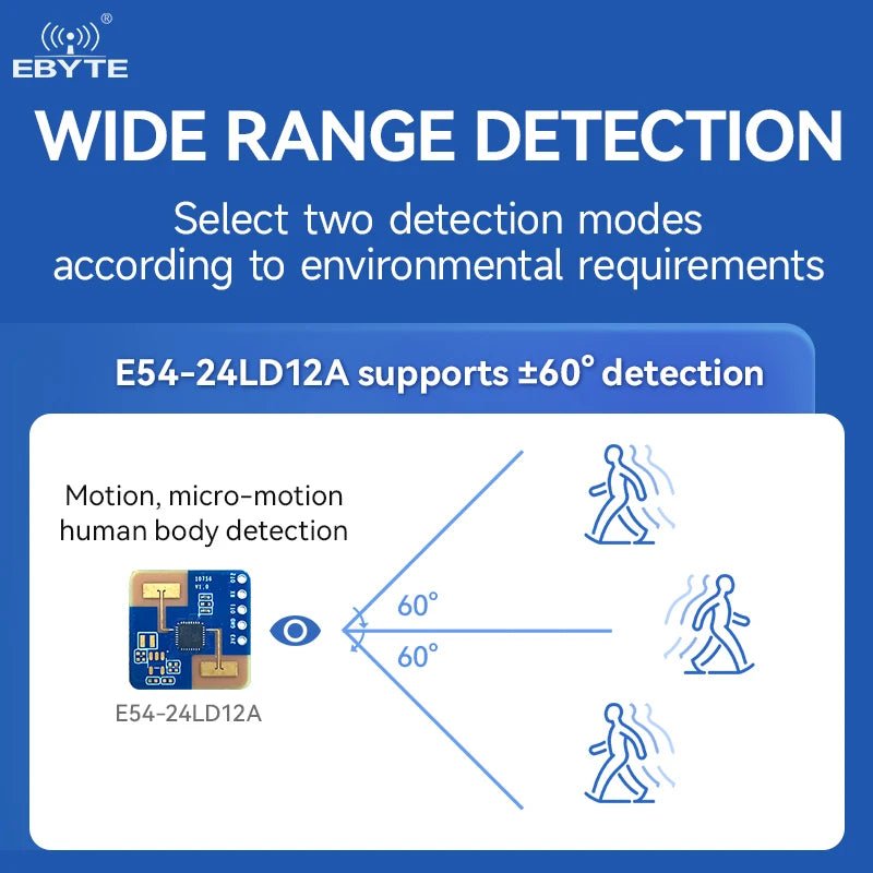 Ebyte E54 - 24LD12A mmwave sensor 12dBm Global frequency band Micro - motion millimeter 24GHz Millimeter Wave Radar Wireless Module - IOT Module Shop Manufacturer Factory