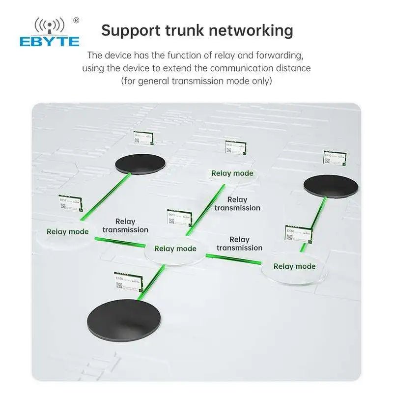 Ebyte E610 - 433T20S Unlimited high - speed continuous transmission Wireless data transmission module Wireless Serial Port Module - IOT Module Shop Manufacturer Factory