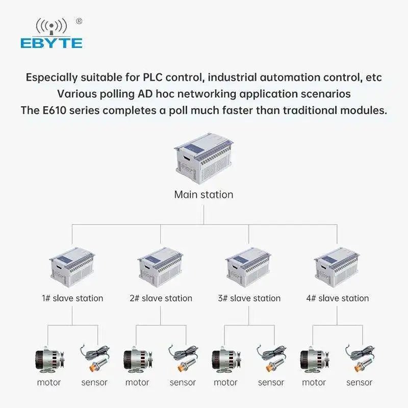 Ebyte E610 - 433T20S Unlimited high - speed continuous transmission Wireless data transmission module Wireless Serial Port Module - IOT Module Shop Manufacturer Factory