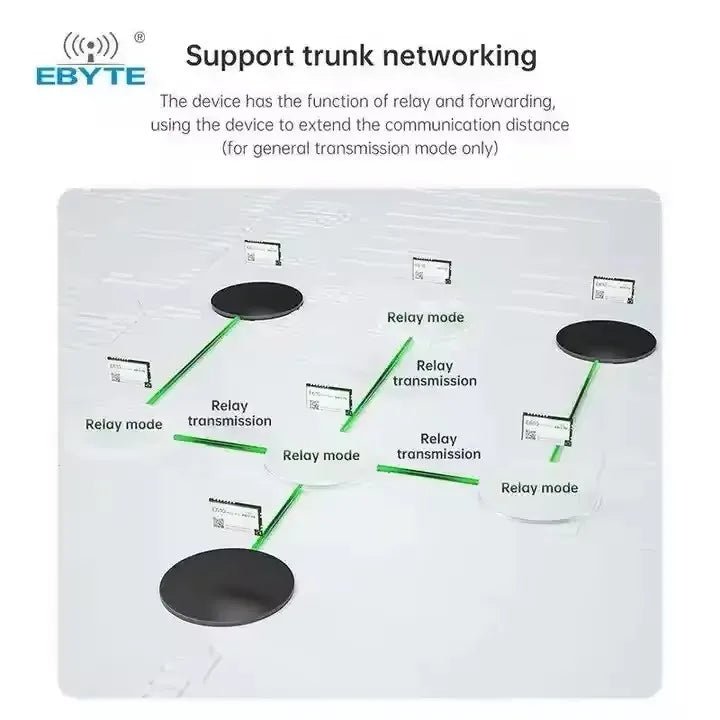 Ebyte E610 - 433T30S 433MHz Unlimited high - speed continuous transmission Wireless data transmission module - IOT Module Shop Manufacturer Factory