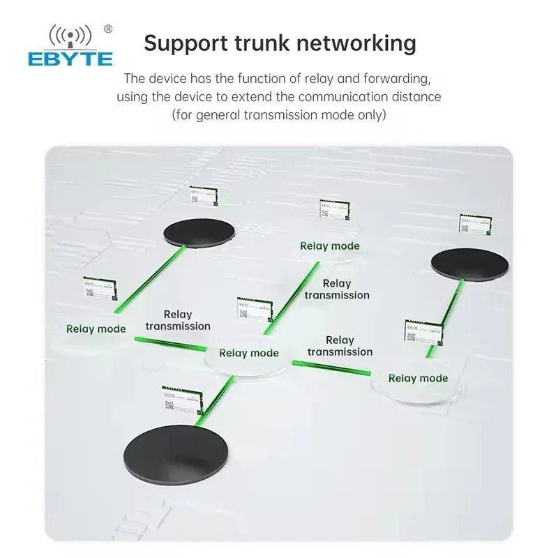 Ebyte E610 - 900T30S Unlimited high - speed continuous transmission Wireless data transmission module Wireless Serial Port Module - IOT Module Shop Manufacturer Factory
