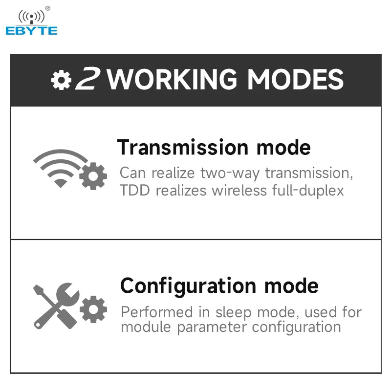 Ebyte E62 - 433T20S 20dBm UART Automatic frequency hopping 433MHz full - duplex SMD type Wireless transparent transmission module - IOT Module Shop Manufacturer Factory