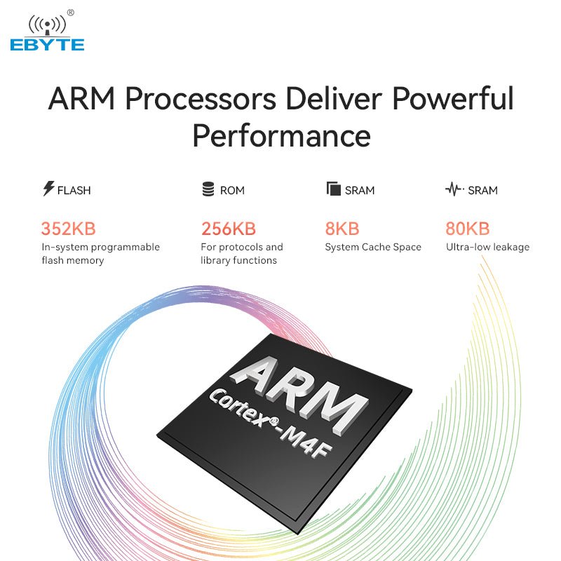 Ebyte E70 - 400M14S1B TI CC1312R chip RF module Dual band high power wireless module With UART, I2C, SPI - IOT Module Shop Manufacturer Factory