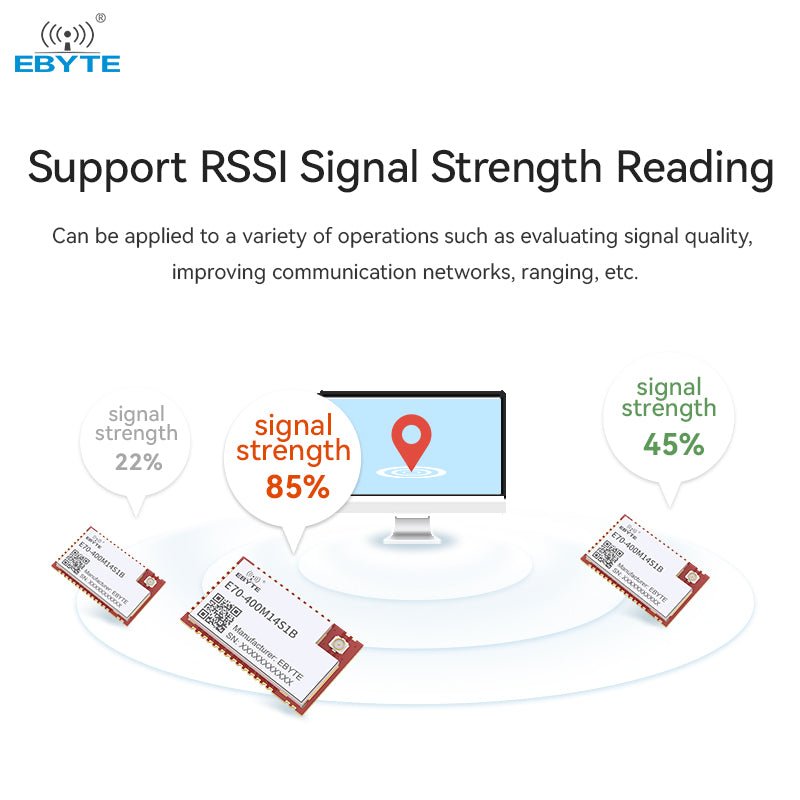 Ebyte E70 - 400M14S1B TI CC1312R chip RF module Dual band high power wireless module With UART, I2C, SPI - IOT Module Shop Manufacturer Factory