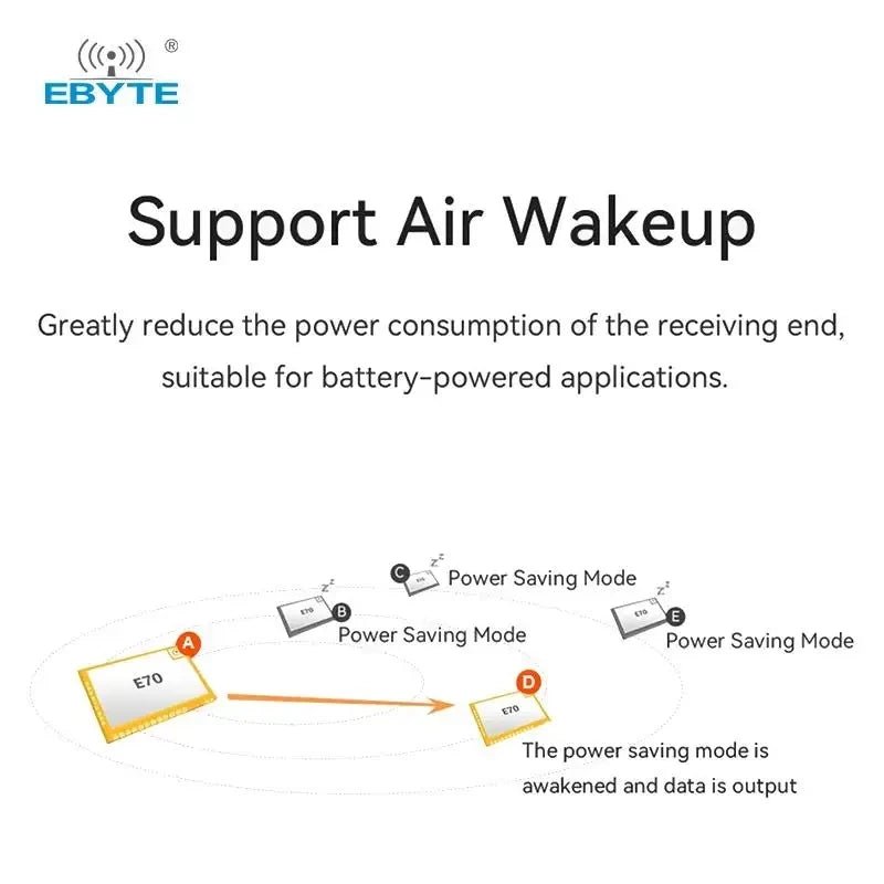 Ebyte E70 - 900MT14S TI CC1310 chip solution Air arousal Ultra - low receiving current support for the ModBus protocol - IOT Module Shop Manufacturer Factory