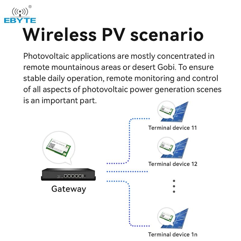 Ebyte E80 - 400M2213S Semtech multi - band LoRa LR1121 chip 21.5/13dBm 433M/2.4GHz LoRa dual - band wireless RF transceiver module - IOT Module Shop Manufacturer Factory