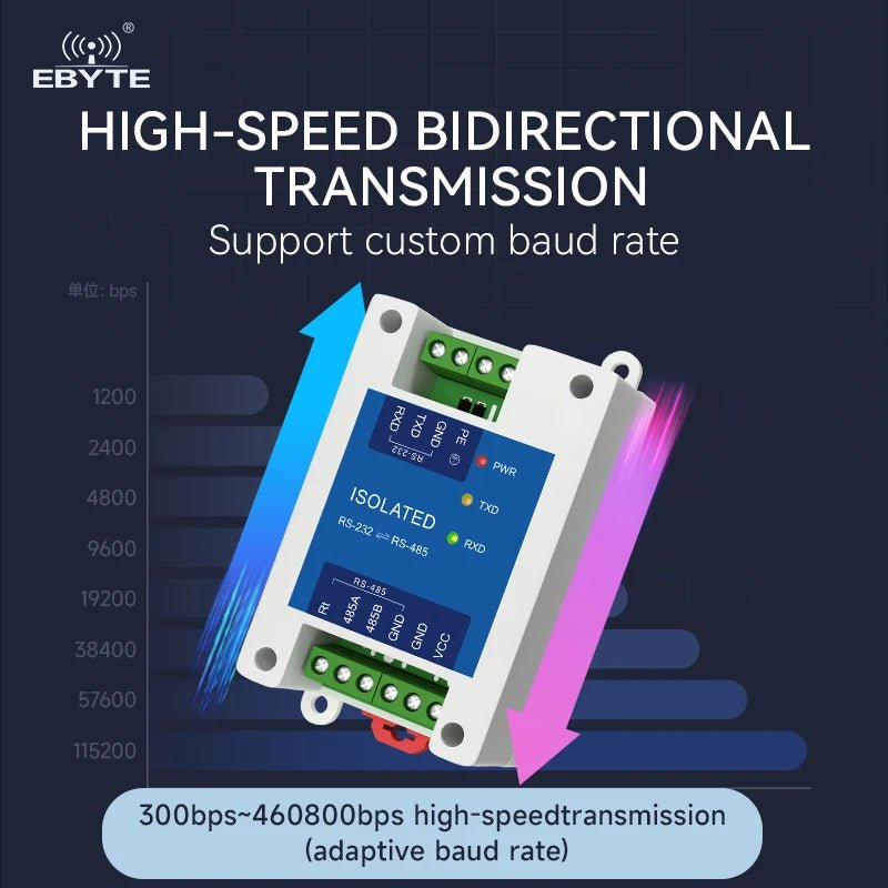 Ebyte E810 - Z01 Hub Photoelectric Isolation Bidirectional Serial Protocol Module Industrial RS232 to RS485 Isolation Converter - IOT Module Shop Manufacturer Factory