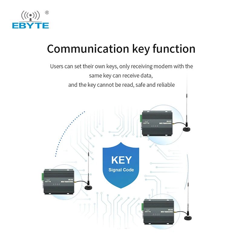 Ebyte E90 - DTU(230SL42) lora wireless radio modem sx1268 433mhz data transceiver lora device wireless transmitter and receiver - IOT Module Shop Manufacturer Factory