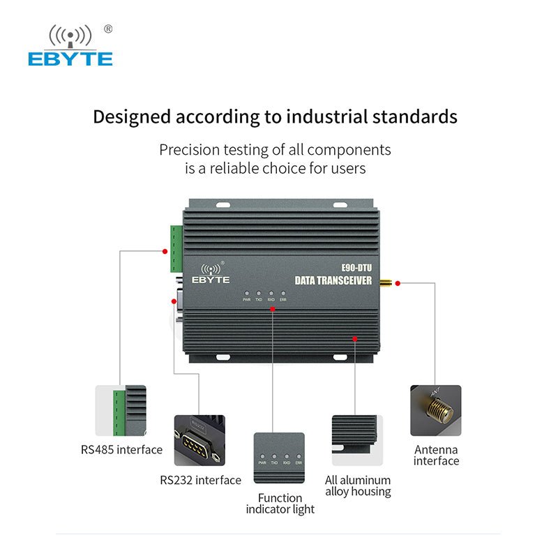 Ebyte E90 - DTU(400SL42) lora wireless radio modem sx1268 433mhz data transceiver lora device wireless transmitter and receiver - IOT Module Shop Manufacturer Factory