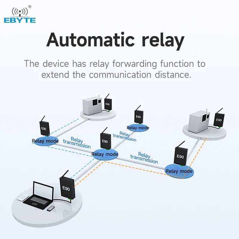 Ebyte E90 - DTU(900SL30)E module long - distance sending receiving Modbus communication LoRa wireless data transmission gateway - IOT Module Shop Manufacturer Factory