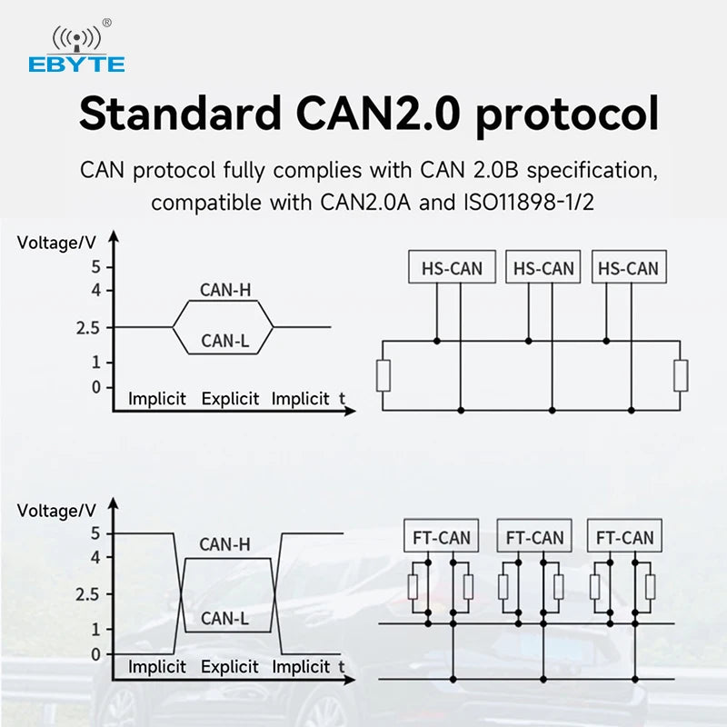 Ebyte ECAN - E01 - V2/E01S - V2 High protection High - performance Protocol Converter CAN to Ethernet Protocol Conversion Device - IOT Module Shop Manufacturer Factory