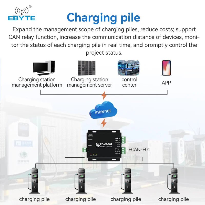 Ebyte ECAN - E02 CAN - bus to Ethernet Module Convert Communication Serial Port Server CAN2.0 to Ethernet Gateway Protocol - IOT Module Shop Manufacturer Factory