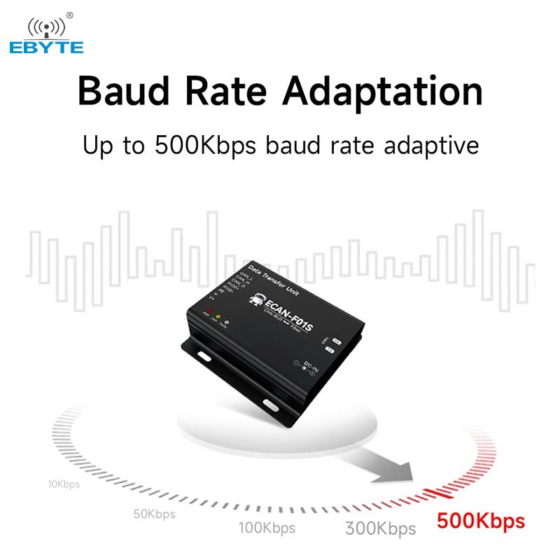 Ebyte ECAN - F01S CAN2.0 to fiber converter Optical transceiver CAN - BUS to optical cat two - way transparent transmission - IOT Module Shop Manufacturer Factory