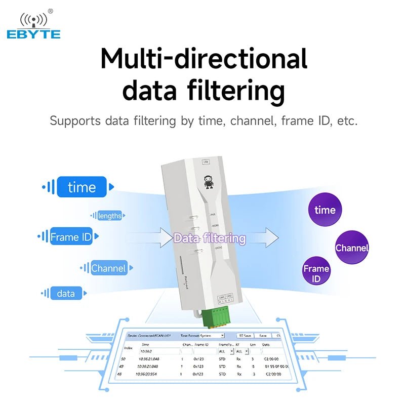 Ebyte ECAN - U01M High Performance Dual - channel Isolated Anti - interference CAN to USB Protocol Converter CAN - bus Analyzer - IOT Module Shop Manufacturer Factory