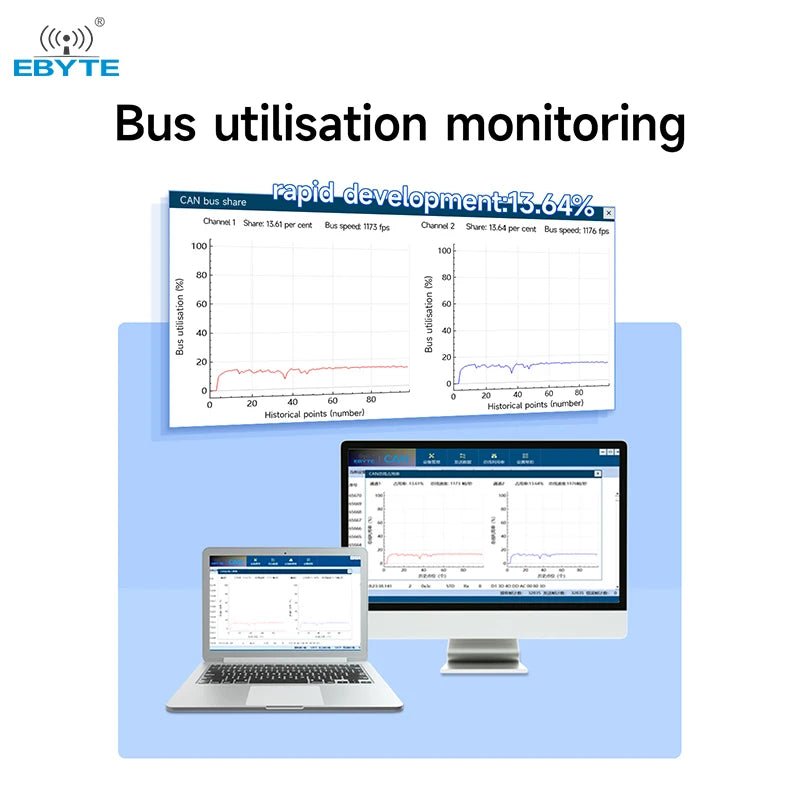 Ebyte ECAN - U01MS High Performance Dual - channel Isolated Anti - interference CAN to USB Protocol Converter Small CAN - bus Analyzer - IOT Module Shop Manufacturer Factory