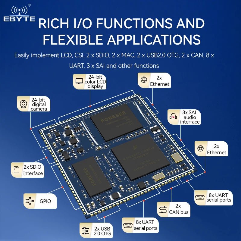Ebyte ECK20 - 6Y28A5ME8G - C ARM Dual CAN Ethernet 792MHz 512MB low power MPU design Linux processor i.MX6ULL Embedded core board - IOT Module Shop Manufacturer Factory