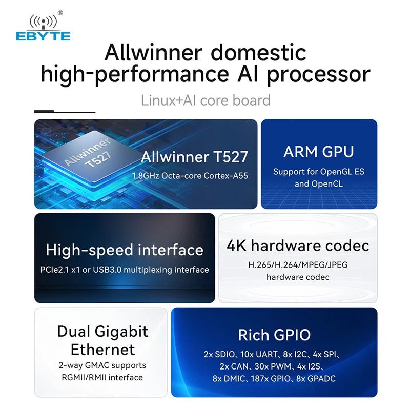 Ebyte ECK32/ECB32 Series Linux NPU High - performance Eight - core A55 Multi - core Heterogeneous Processors T527 Embedded Core Board - IOT Module Shop Manufacturer Factory