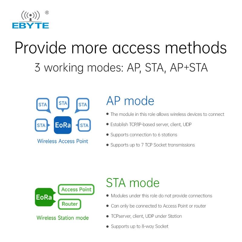 Ebyte EoRa - S3 - 900TB 22dBm 7km mini Low power and long distance SX1262 RF module lora module 915mhz - IOT Module Shop Manufacturer Factory
