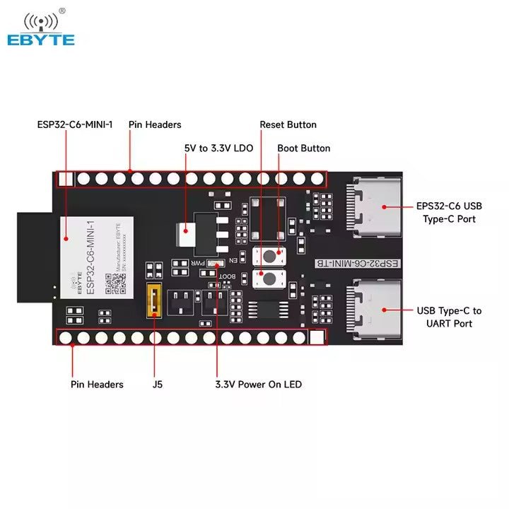 Ebyte ESP32 - C6 - MINI - 1 - TB 2.4G WIFI Bluetooth Test Board WIFI 6 BLE5.3 ESP32 - C6 MQTT 4 Flash IPV6 AT Command - IOT Module Shop Manufacturer Factory