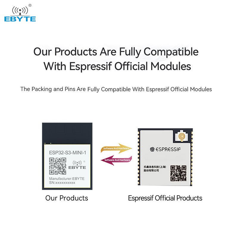 Ebyte ESP32 - S3 - MINI - 1 Preis Shopping espressif 200m ESP32 - S3 chip Ble 5.0 2.4GHz dual - core Bluetooth WiFi ESP 32 WROOM Price - IOT Module Shop Manufacturer Factory