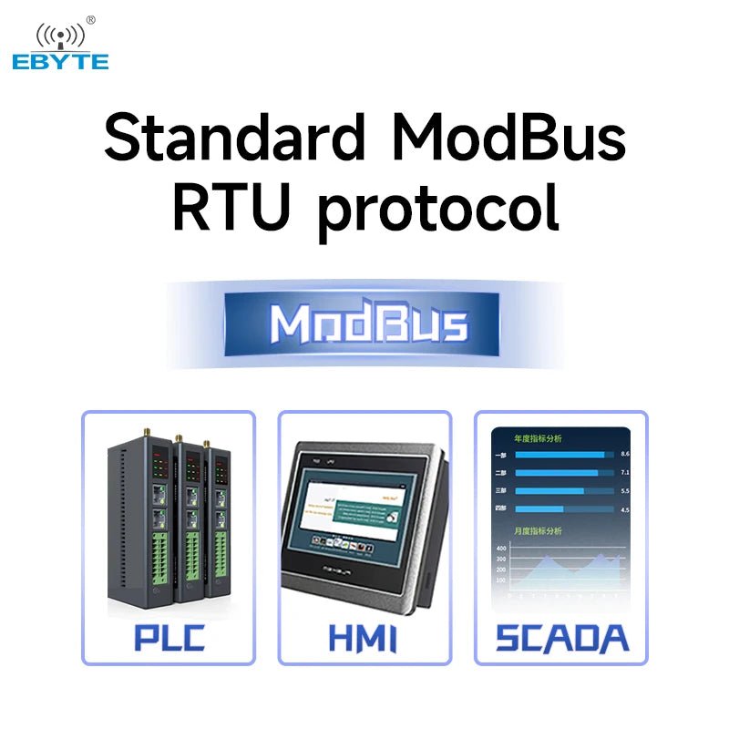 Modbus Rtu 232 Ebyte EWD108-GN03(232) RS232 Modbus RTU BDS/GPS/GLONAS High-precision ...