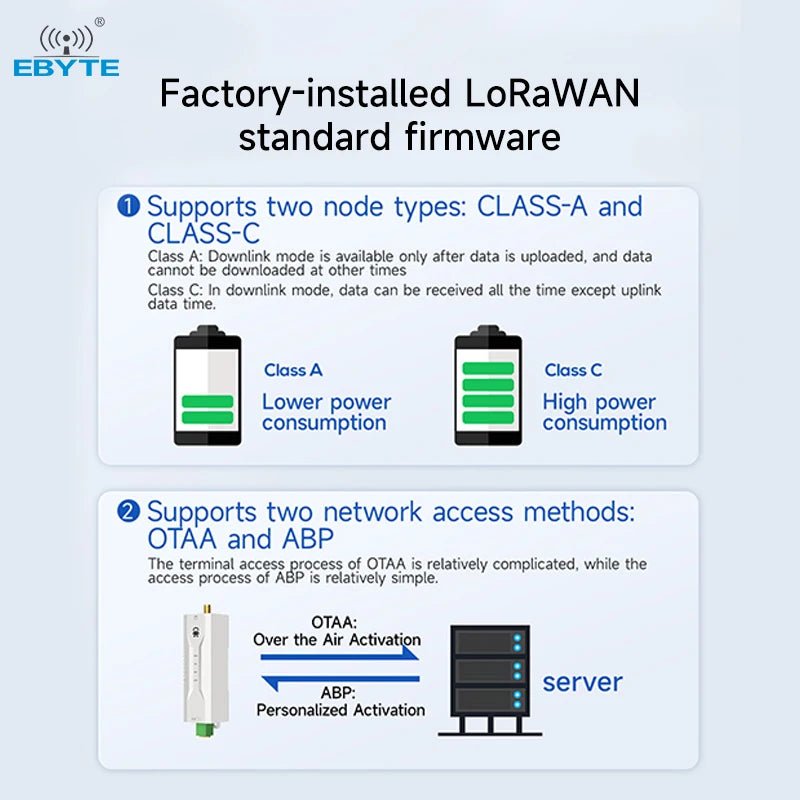 Ebyte EWD95M - 900LN22(485) RS485 ChirpIoT Communication Micro DIN - rail DTU 868 - 930MHZ22dBm 5.6km LORAWAN Data Transmission Radio - IOT Module Shop Manufacturer Factory