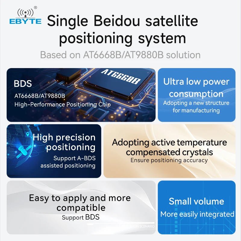 Ebyte EWM108 - GN06B/GN06BS High - precision Positioning Beidou Satellite System Navigation BDS Module Positioning Module Beidou - IOT Module Shop Manufacturer Factory