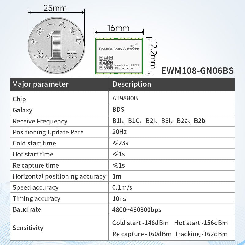 Ebyte EWM108 - GN06B/GN06BS High - precision Positioning Beidou Satellite System Navigation BDS Module Positioning Module Beidou - IOT Module Shop Manufacturer Factory