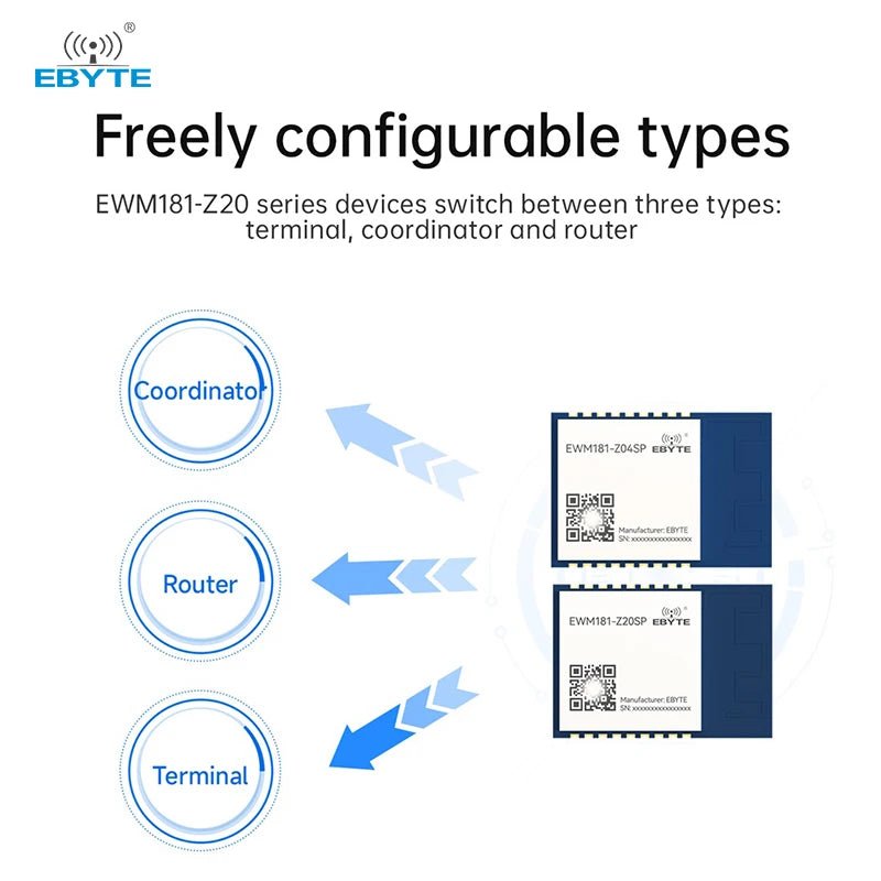 Ebyte EWM181 - Z20SX/Z20SP 20dBm Transparent Transmission Module Data Transmission 2.4GHz Easy - to - use ZigBee3.0 Wireless Module - IOT Module Shop Manufacturer Factory